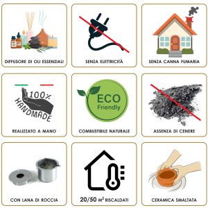 Caminetto-a-bioetanolo-Eco-Fireplace Trona-greenterest